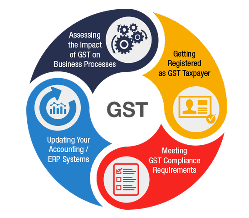 gst-registration-500x500-png-500x500